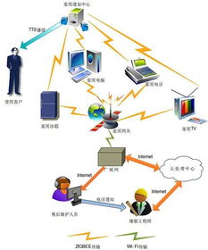 河南科技大學(xué)物聯(lián)網(wǎng)工程專業(yè)圖冊 網(wǎng)絡(luò)工程的融合與實(shí)踐